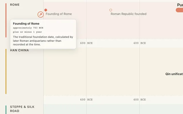 A crop of the hover card that reads “approximately 753 BCE, plus or minus 1 year”.