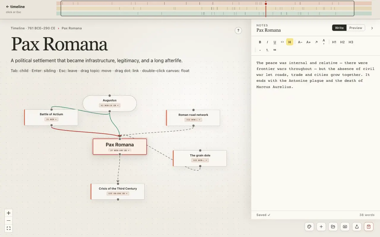 The concept map for Pax Romana: linked entries around it, with its notes open beside the map.