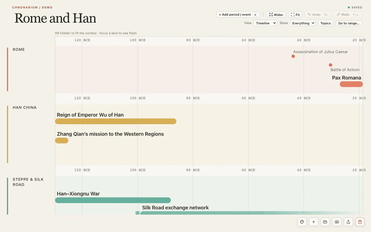 The zoom clip held on 120 BCE to 20 BCE, seven entries named in three lanes. Rome: the Assassination of Julius Caesar, the Battle of Actium and Pax Romana. Han China: the Reign of Emperor Wu of Han and Zhang Qian’s mission to the Western Regions. Steppe & Silk Road: the Han–Xiongnu War and the Silk Road exchange network.