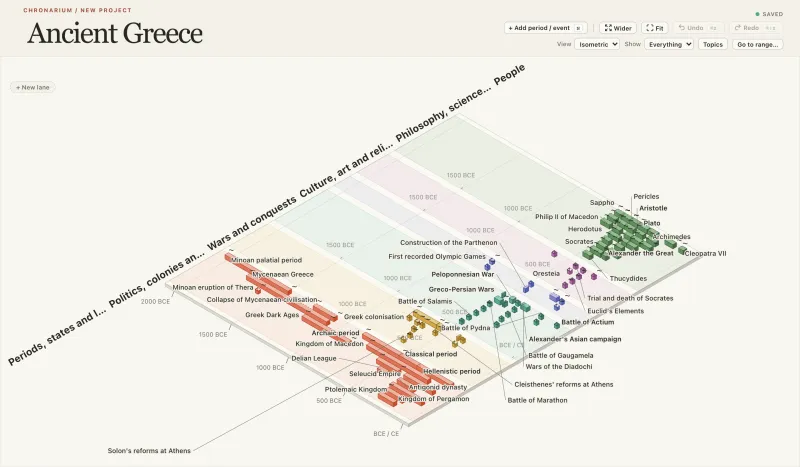 Ancient Greece timeline in Chronarium, Isometric view