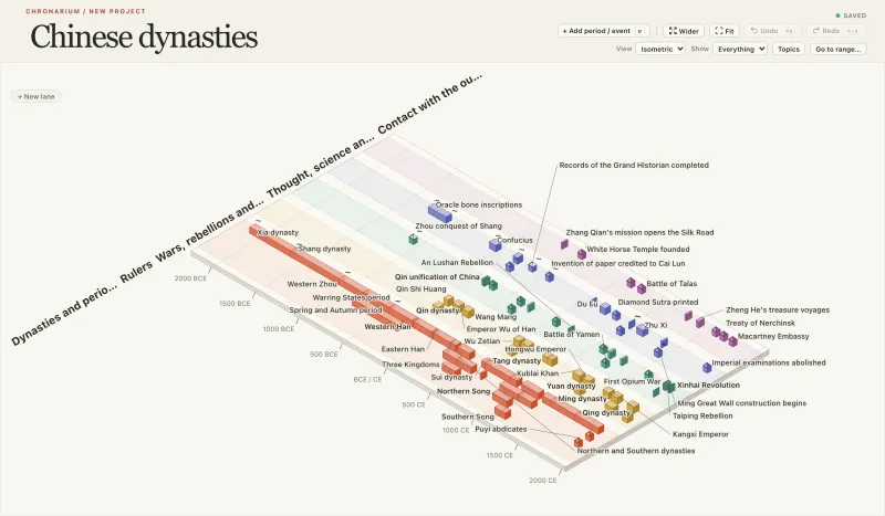 Chinese Dynasties timeline in Chronarium, Isometric view
