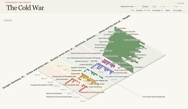 Cold War timeline in Chronarium, Isometric view