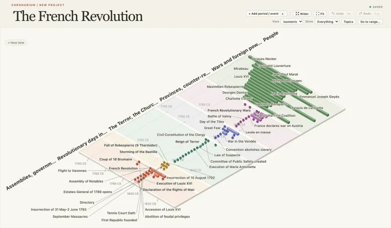 French Revolution timeline in Chronarium, Isometric view