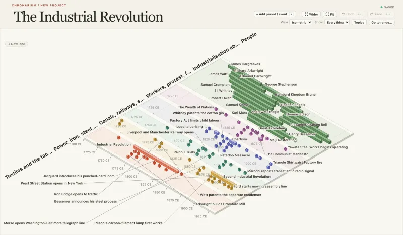 Industrial Revolution timeline in Chronarium, Isometric view