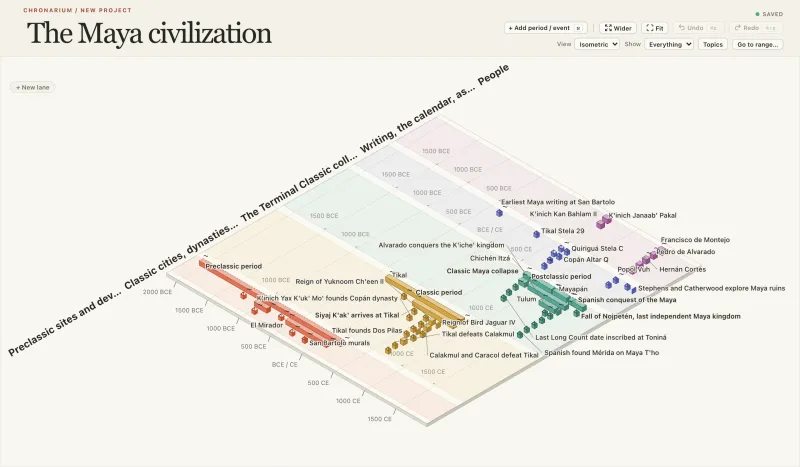 Maya timeline in Chronarium, Isometric view