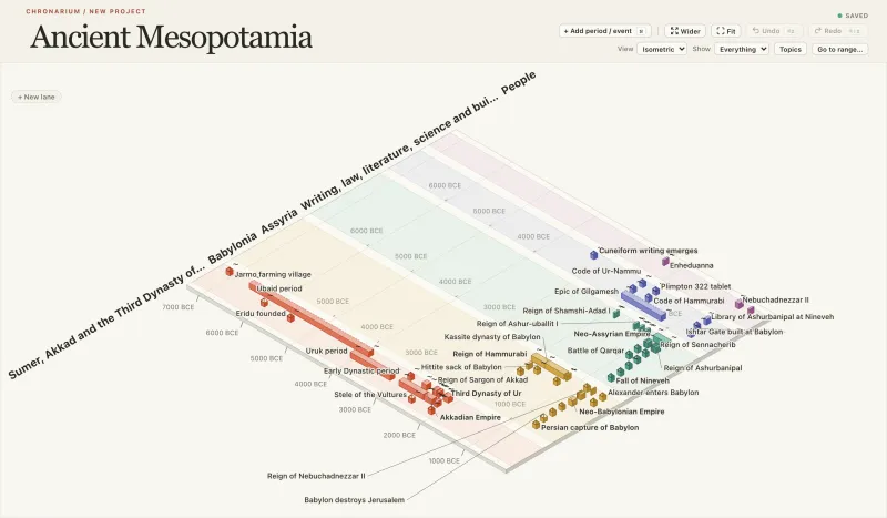Ancient Mesopotamia timeline in Chronarium, Isometric view