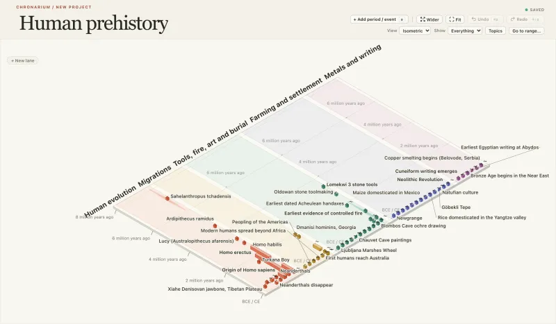 Prehistoric timeline in Chronarium, Isometric view