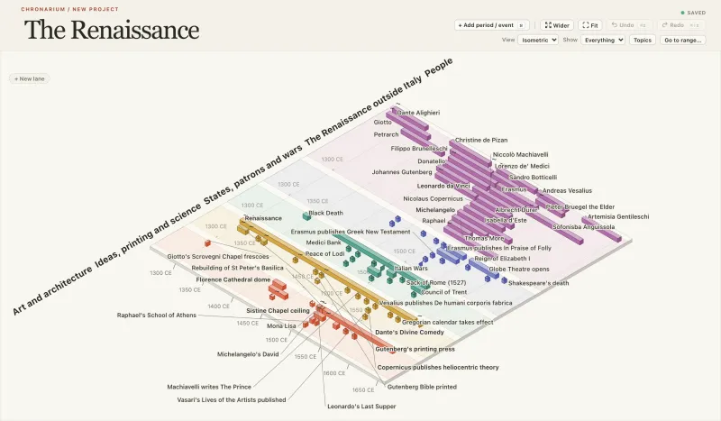 Renaissance timeline in Chronarium, Isometric view