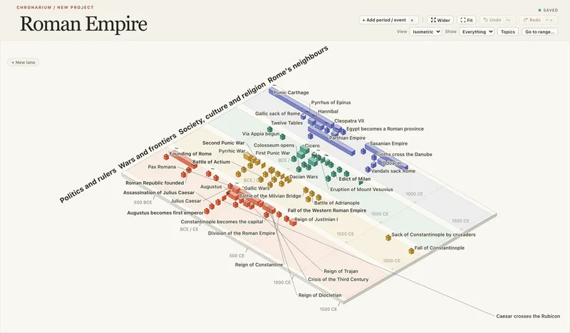 Roman Empire timeline in Chronarium, Isometric view