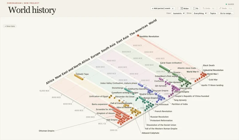 World History timeline in Chronarium, Isometric view