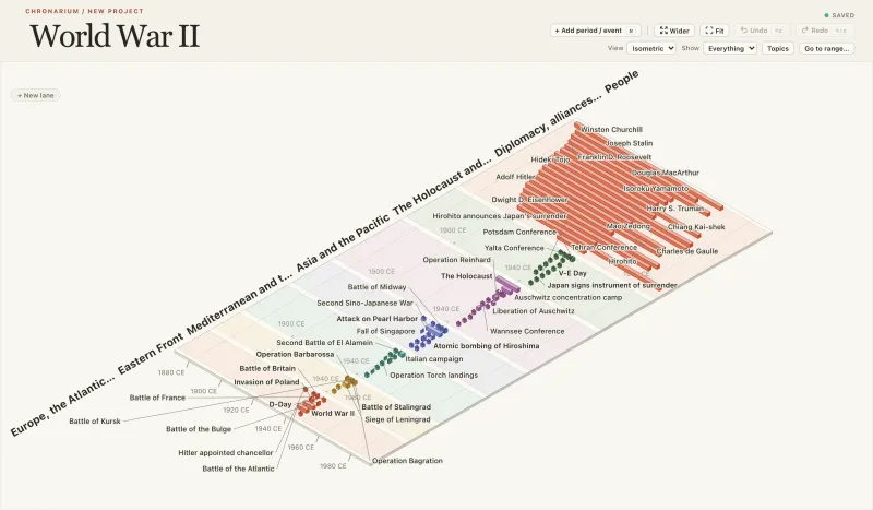 World War 2 timeline in Chronarium, Isometric view